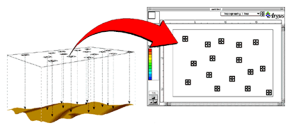 Flow of Information Trough Argus Open Numerical Environments Layers