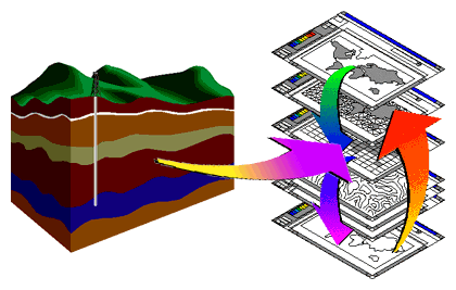 Convert the real world problem into Argus Open Numerical Environments' Layers model